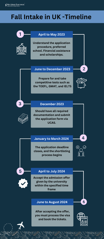 Australia February Intake