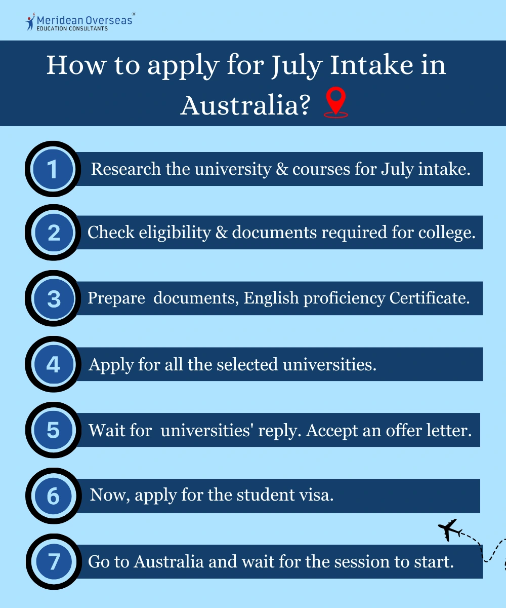 Australia February Intake