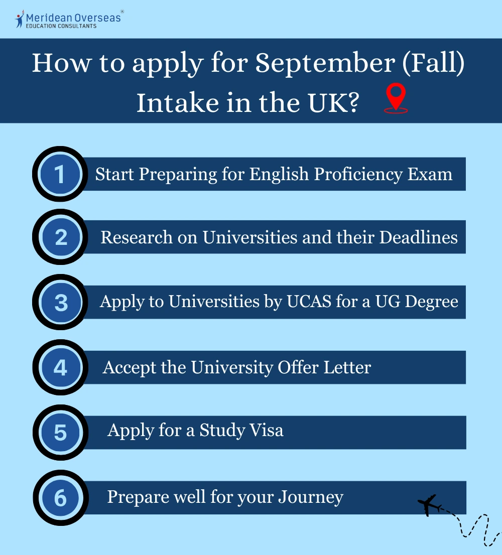 Australia February Intake