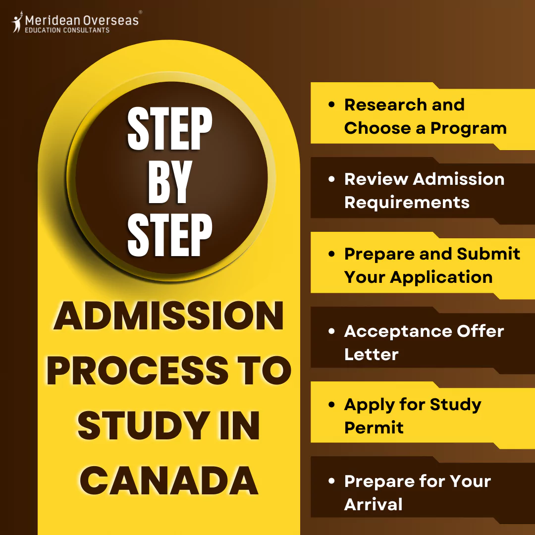 addmission-process-to-study-in-canada