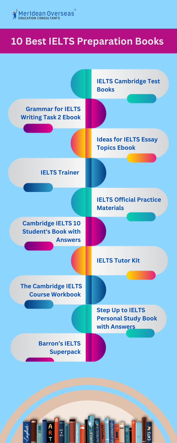 best-ielts-preparation-books