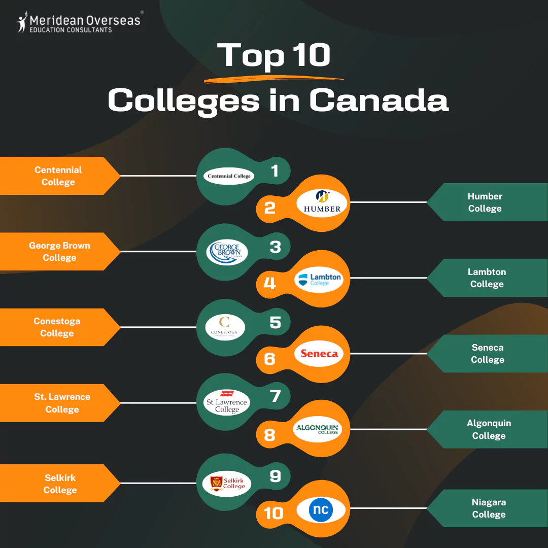 colleges-in-canada