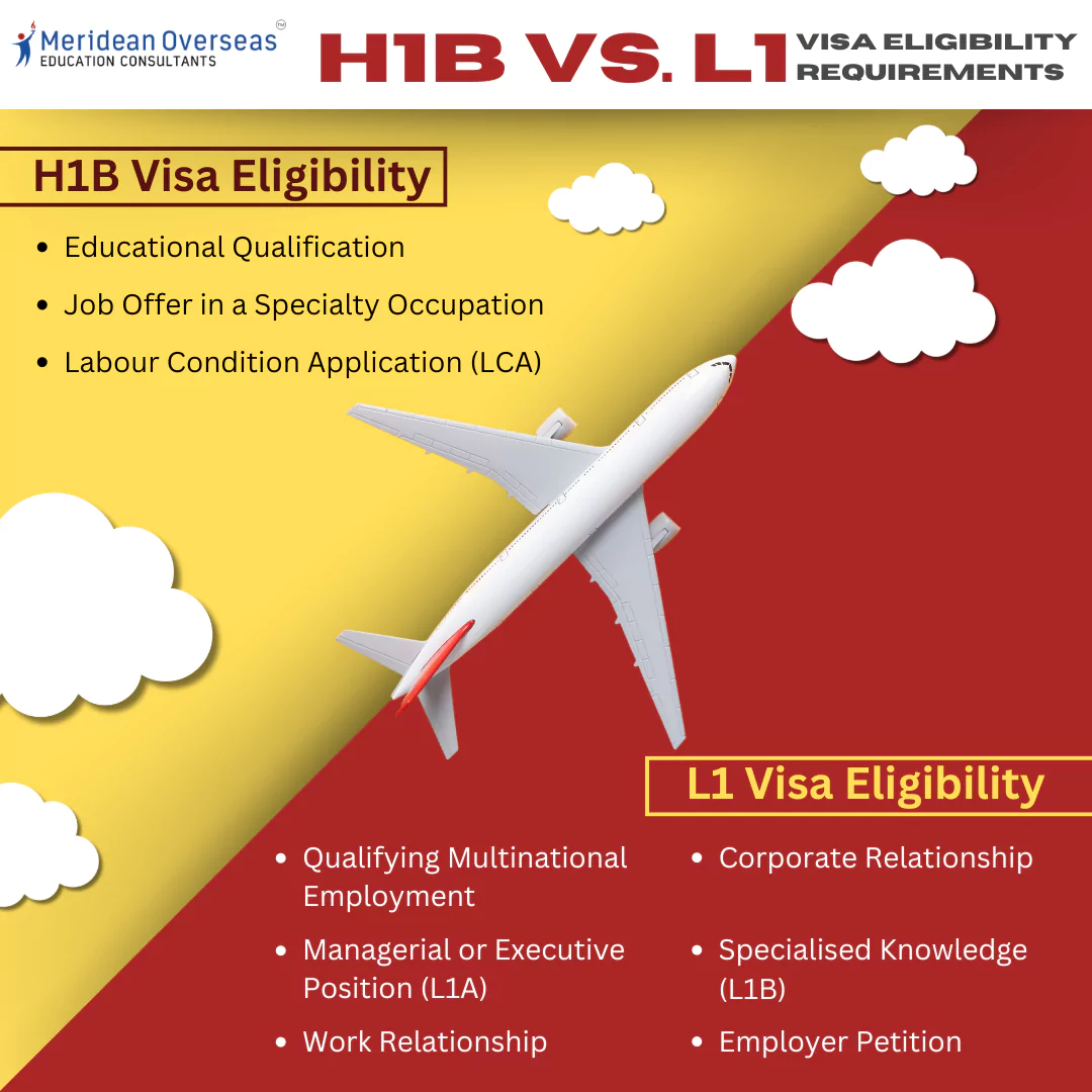 L1 Visa vs H1B Visa - Difference Between H1 & L1 Visa USA