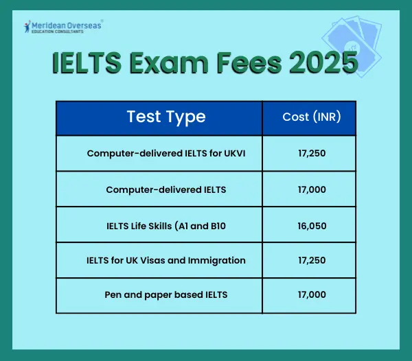 ieits-exam-fees