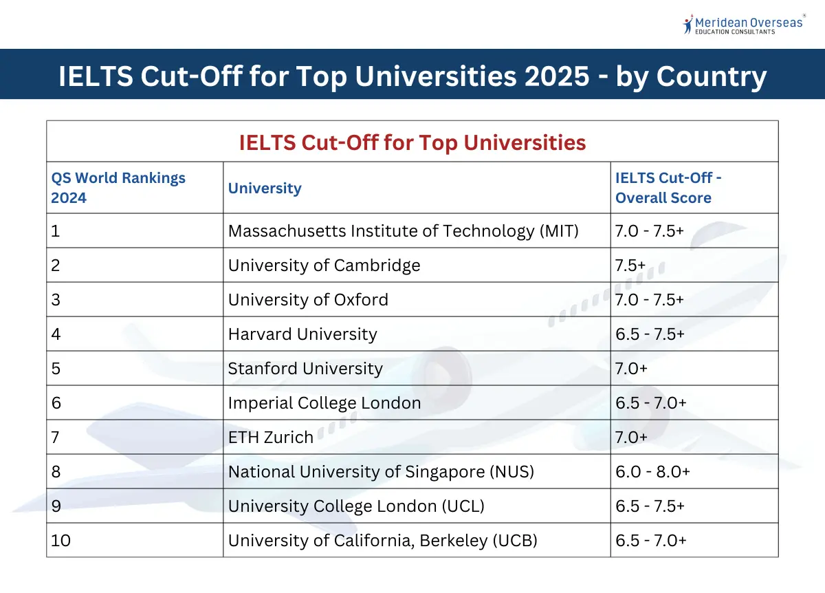 ielts-cut-off