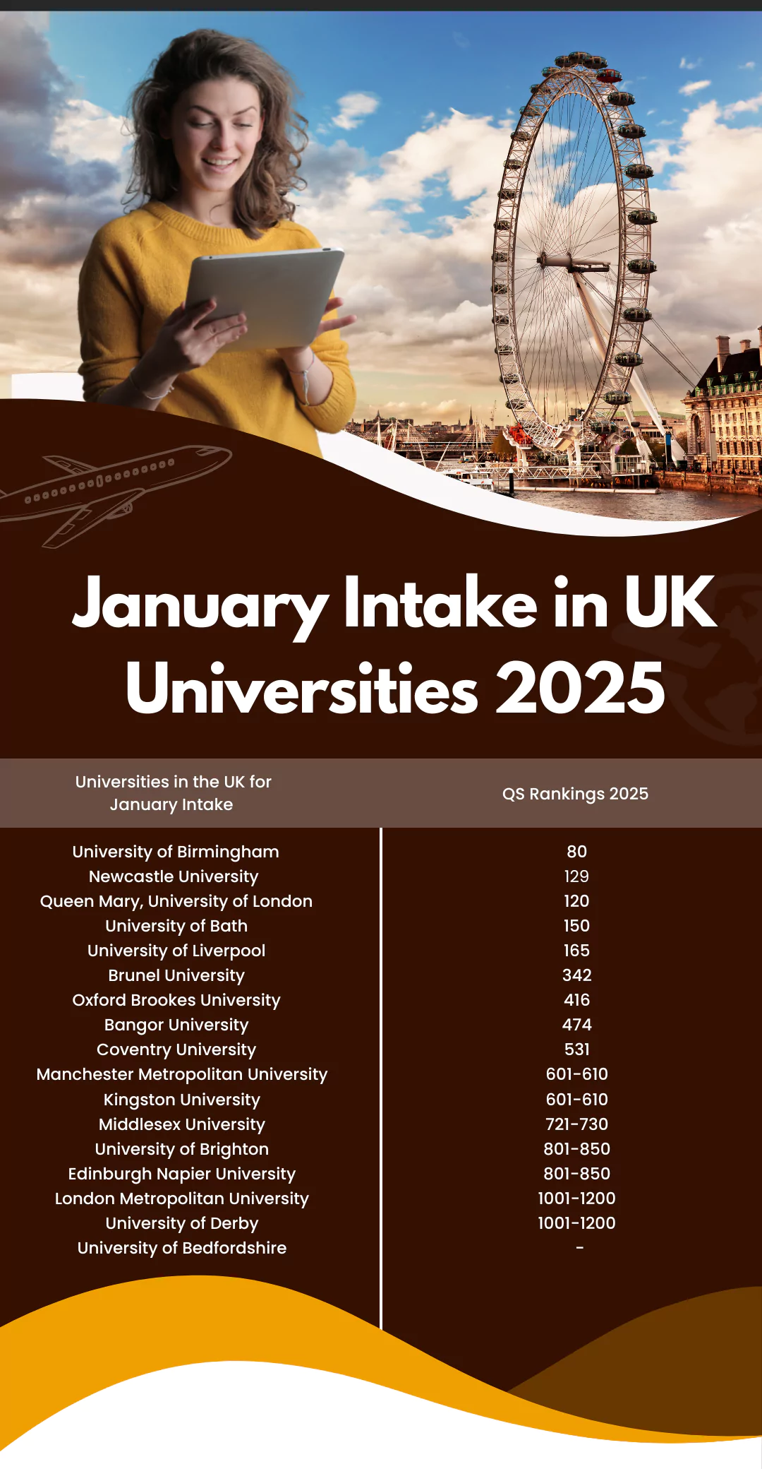 January Intake in UK Universities 2025