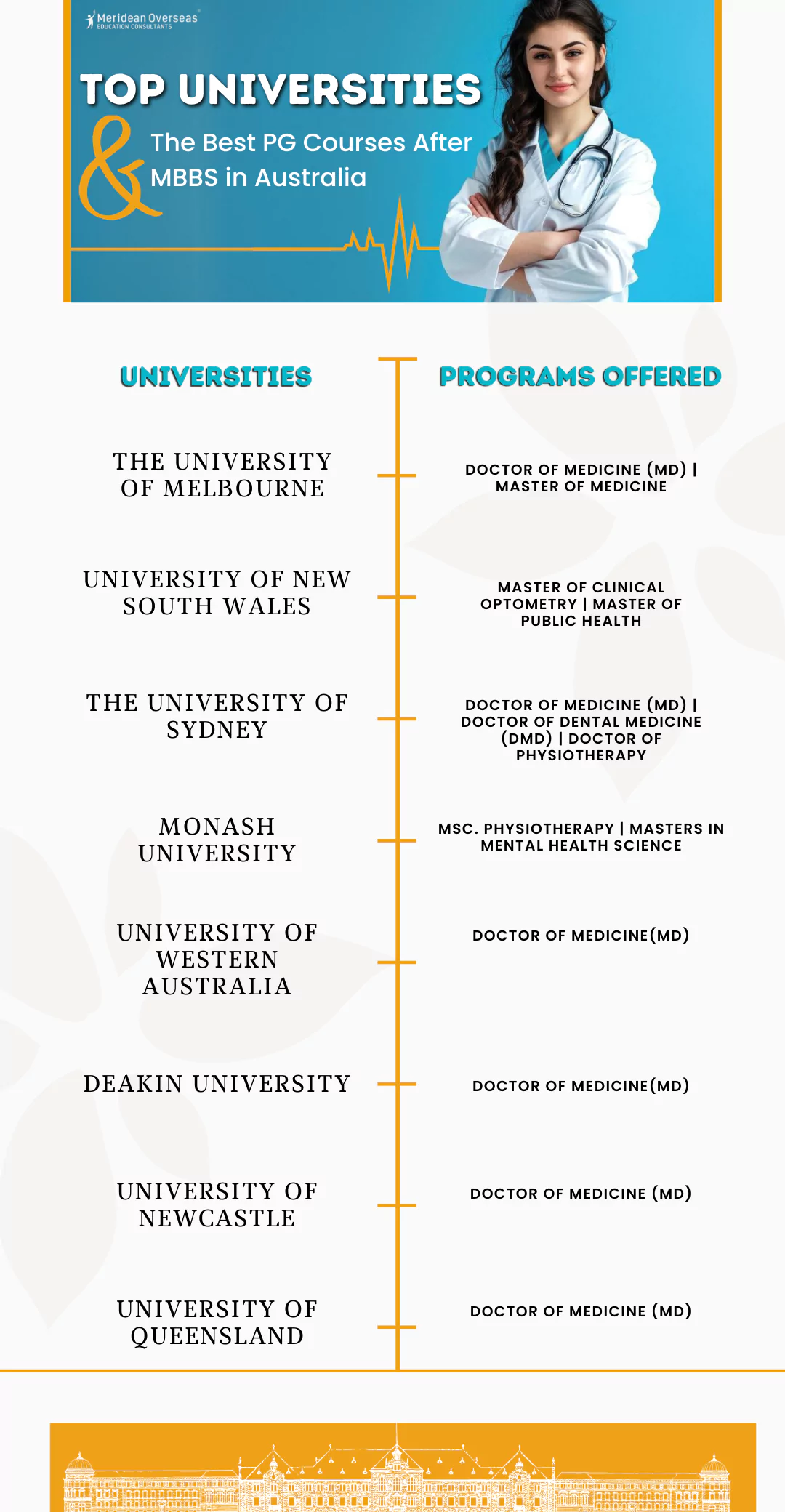 pg-in-australia-after-mbbs
