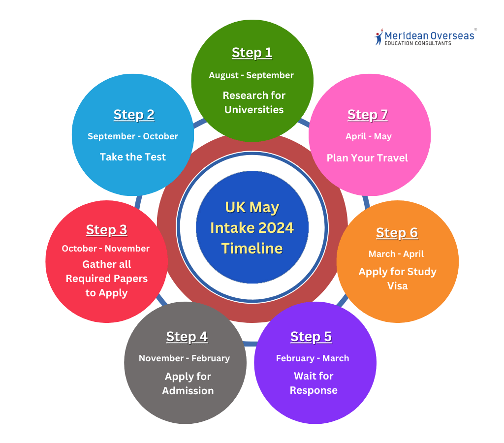 uk-may-intake-2024-timeline